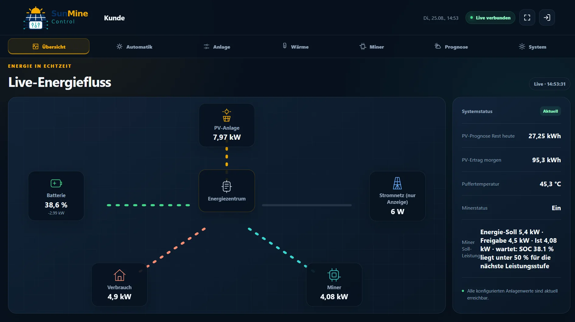 Live energy flow for an intelligently controlled solar PV, battery, heating and load system